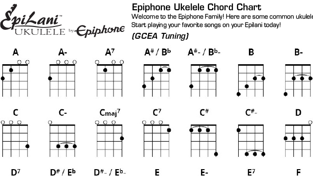 Soprano Ukulele Chord Chart